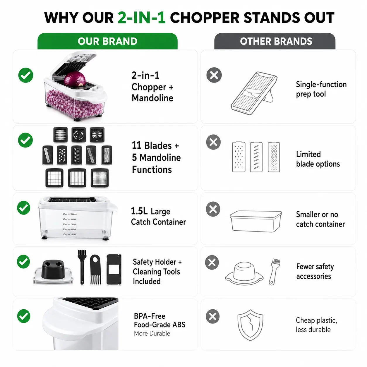 Replacement Catch Container for Vegetable Choppers